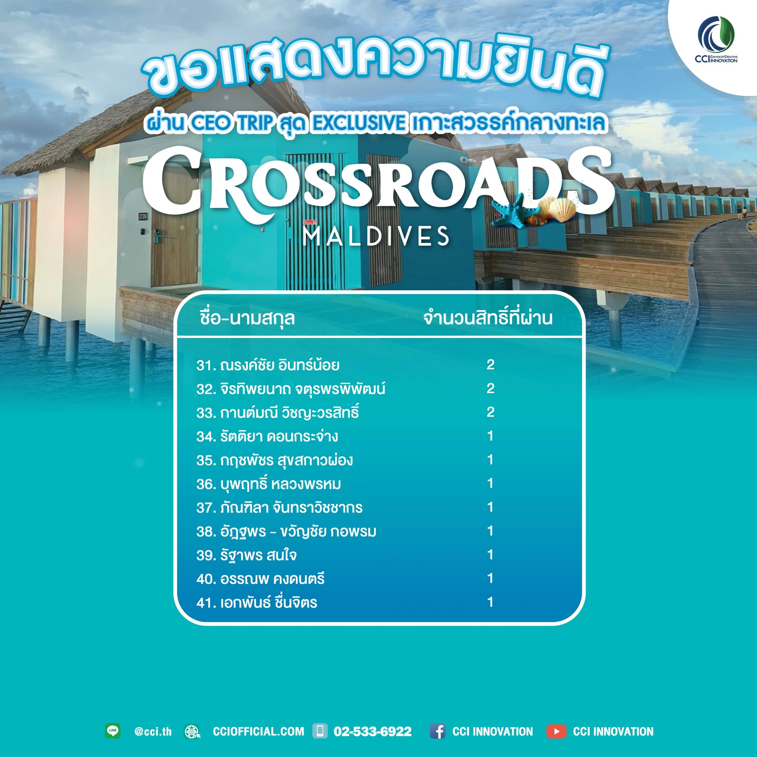 03 01ดดดดด scaled cci